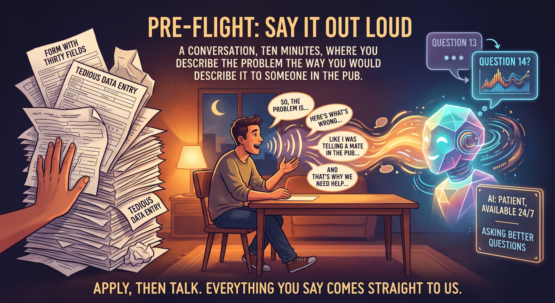 Pre-flight. Say it out loud.
